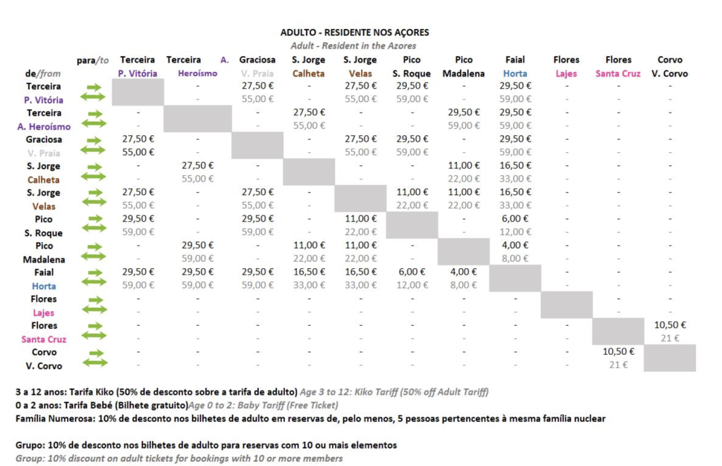 prijzen tickets ferry azoren tarieven